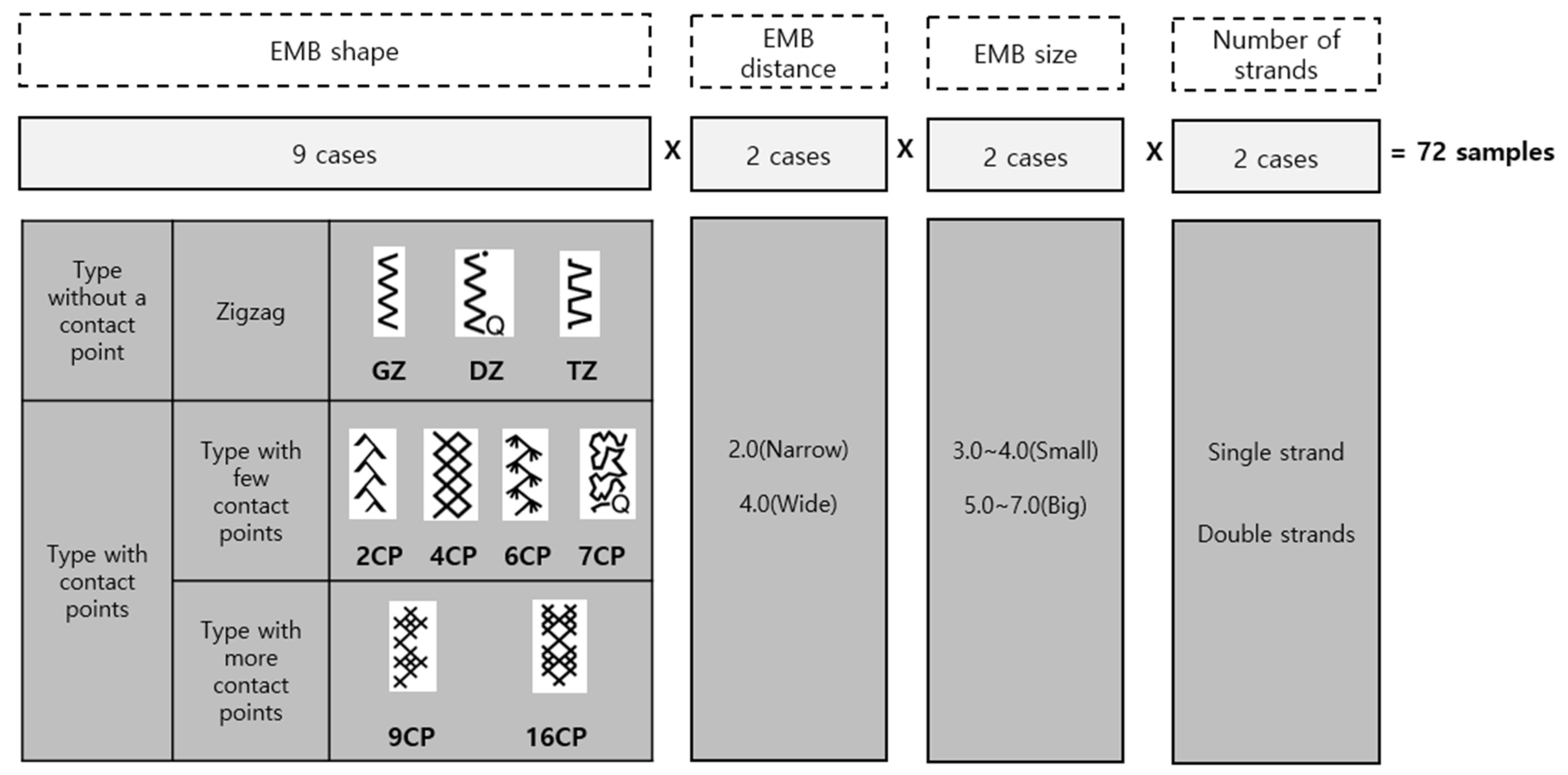 Sensors 21 00949 g003