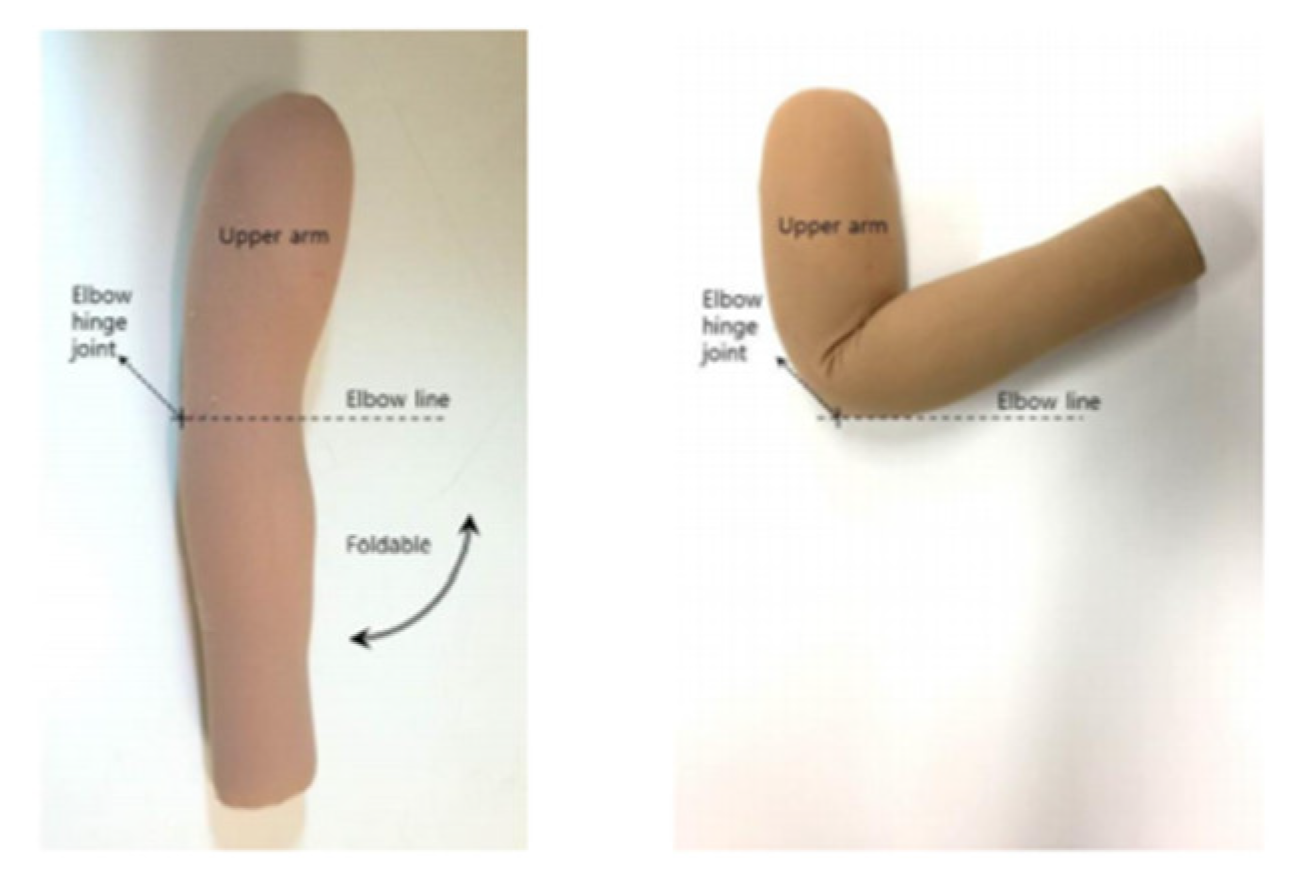 Sensors 21 00949 g004