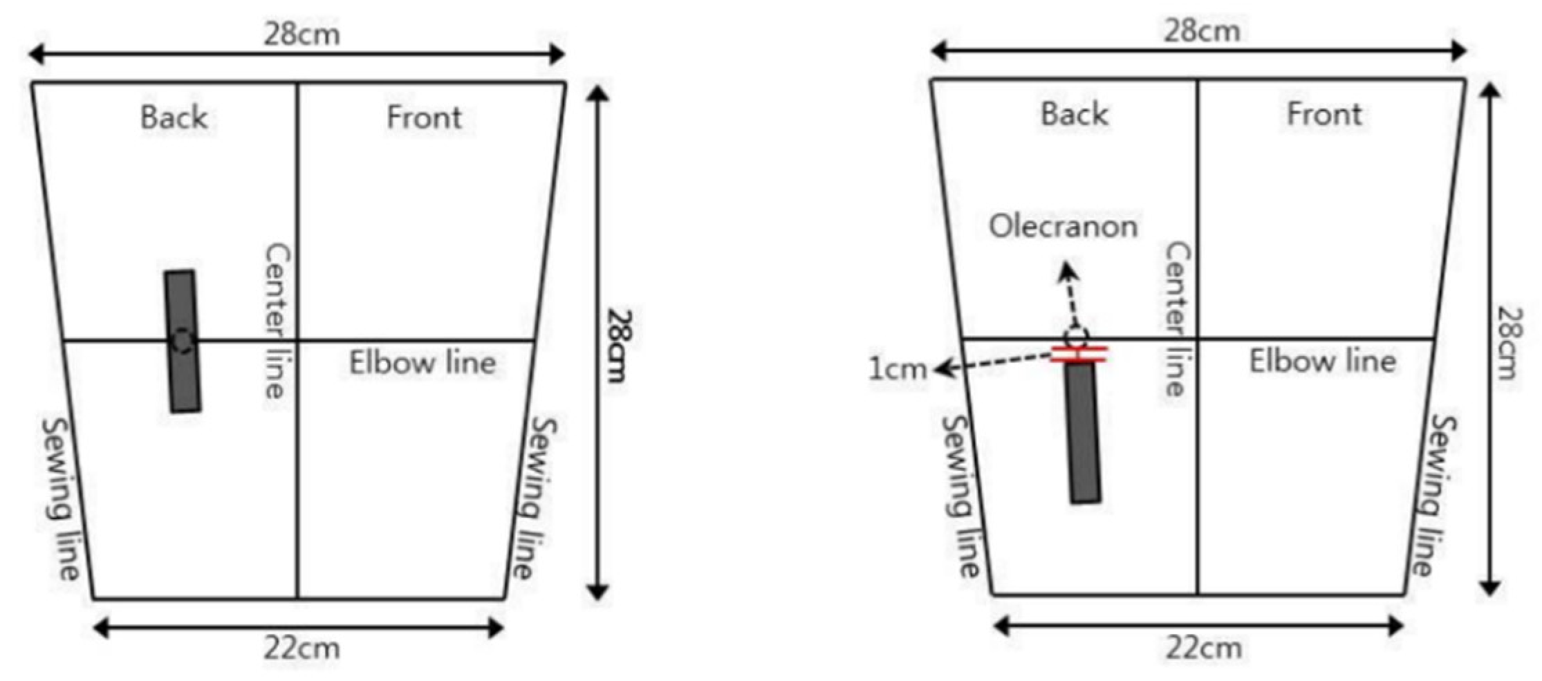 Sensors 21 00949 g005
