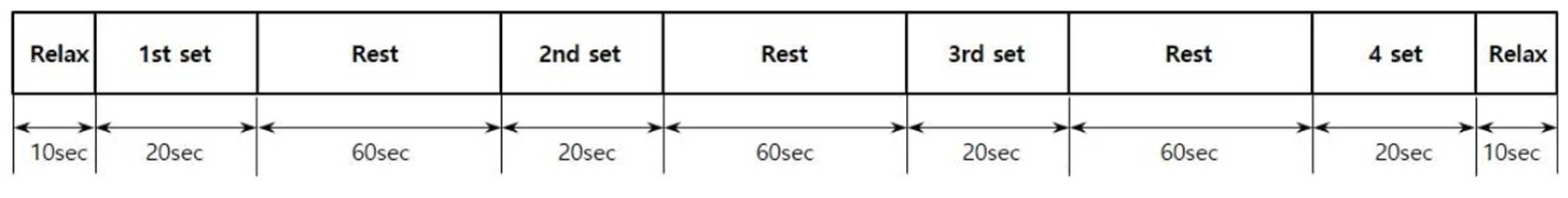 Sensors 21 00949 g007