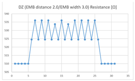 Sensors 21 00949 i001