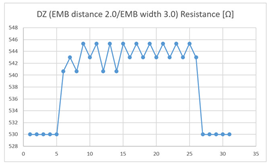 Sensors 21 00949 i002