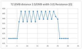 Sensors 21 00949 i003