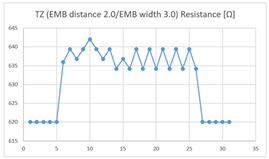 Sensors 21 00949 i004