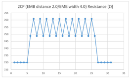 Sensors 21 00949 i005