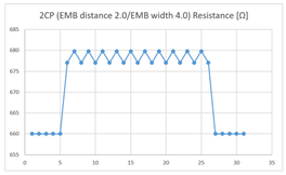 Sensors 21 00949 i006