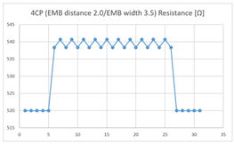 Sensors 21 00949 i007