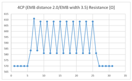 Sensors 21 00949 i008