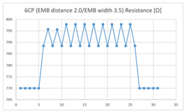 Sensors 21 00949 i009