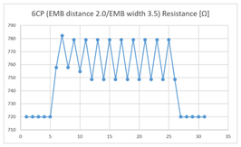 Sensors 21 00949 i010