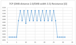 Sensors 21 00949 i011