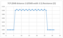 Sensors 21 00949 i012