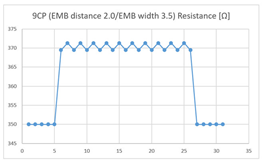 Sensors 21 00949 i013