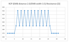 Sensors 21 00949 i014