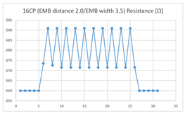Sensors 21 00949 i015