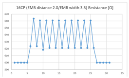 Sensors 21 00949 i016