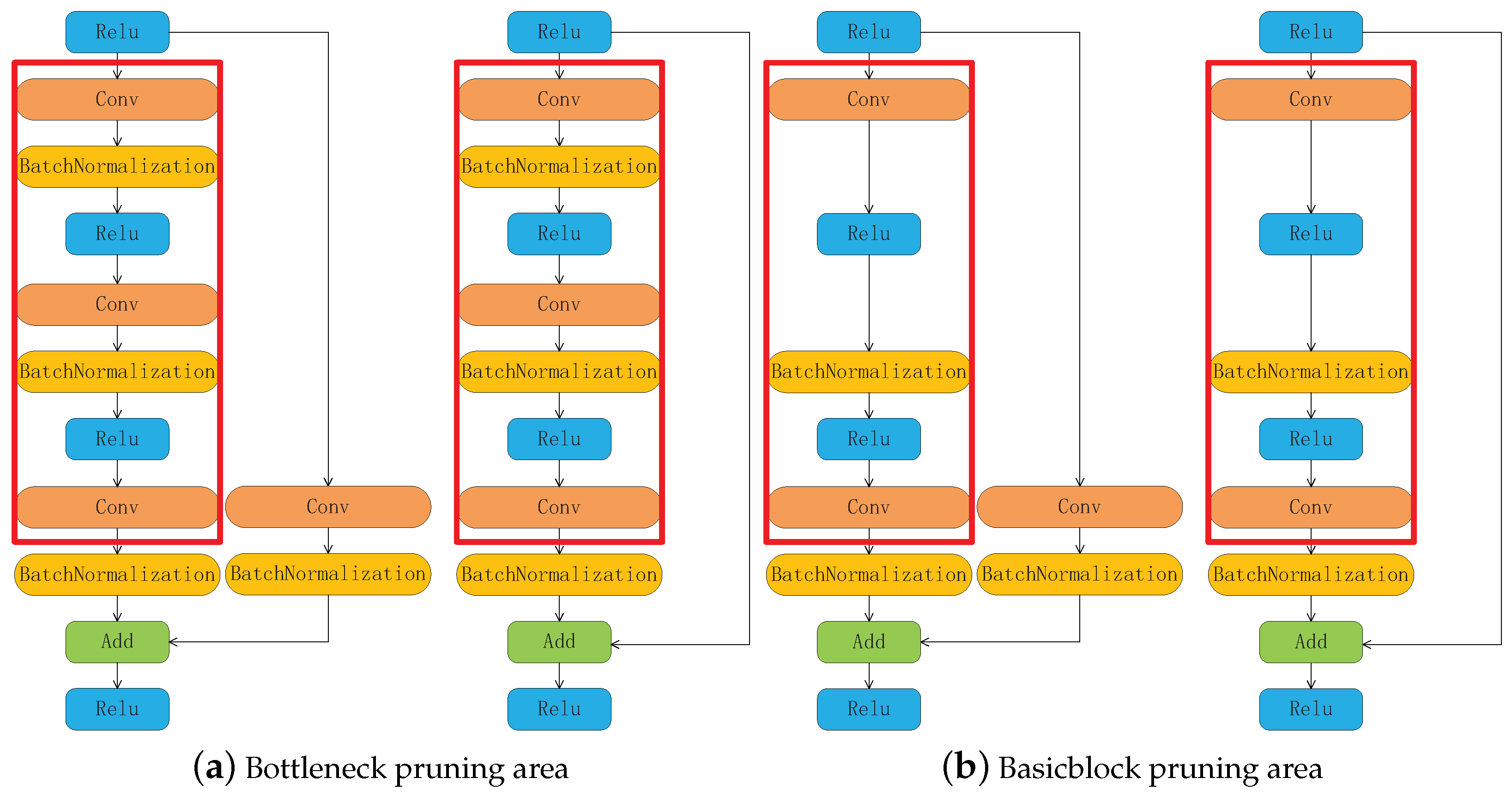 Sensors 21 00950 g003