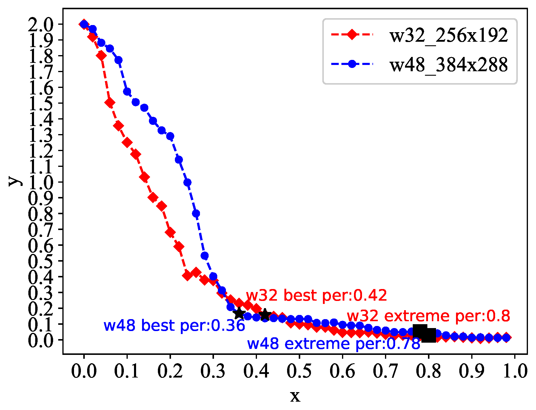 Sensors 21 00950 g004