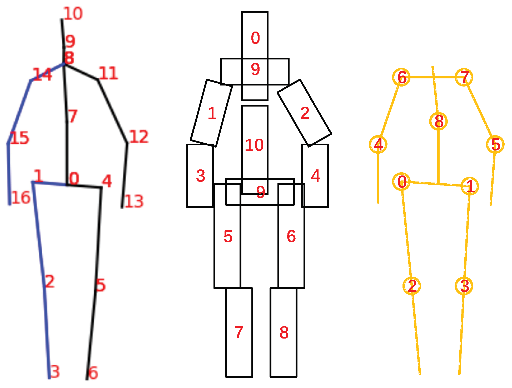 Sensors 21 00950 g005