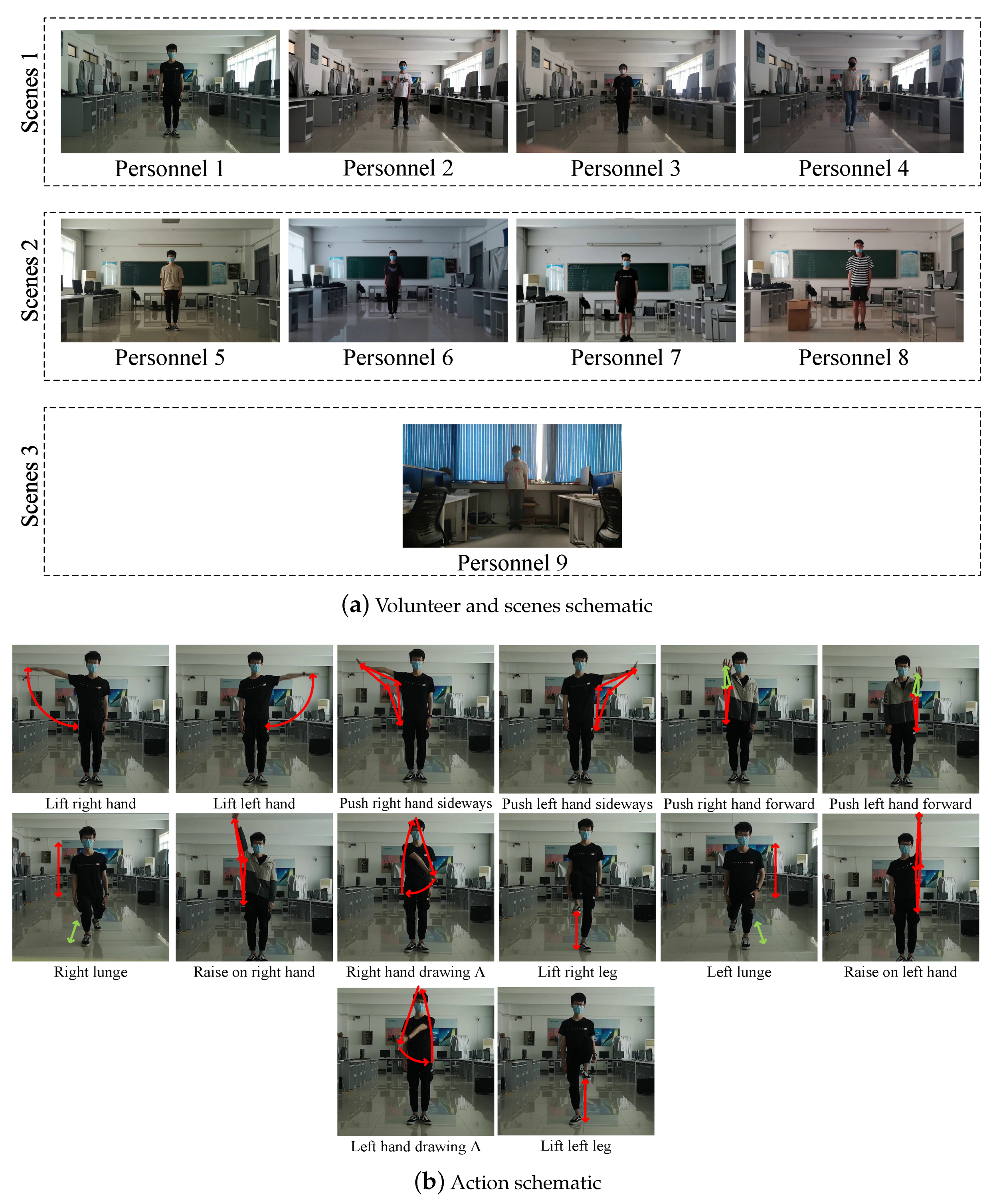 Sensors 21 00950 g006