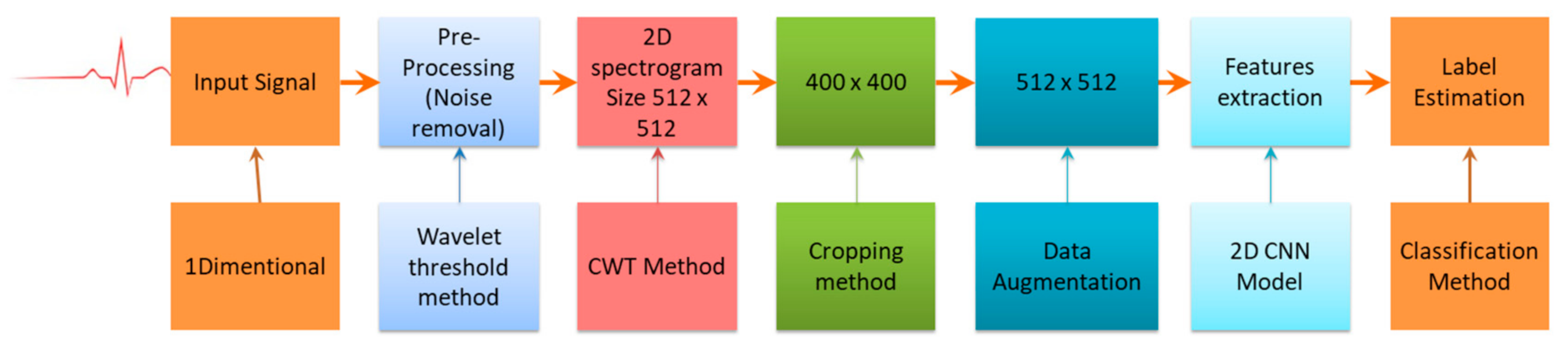 Sensors 21 00951 g004 Sensors 21 00951 g004