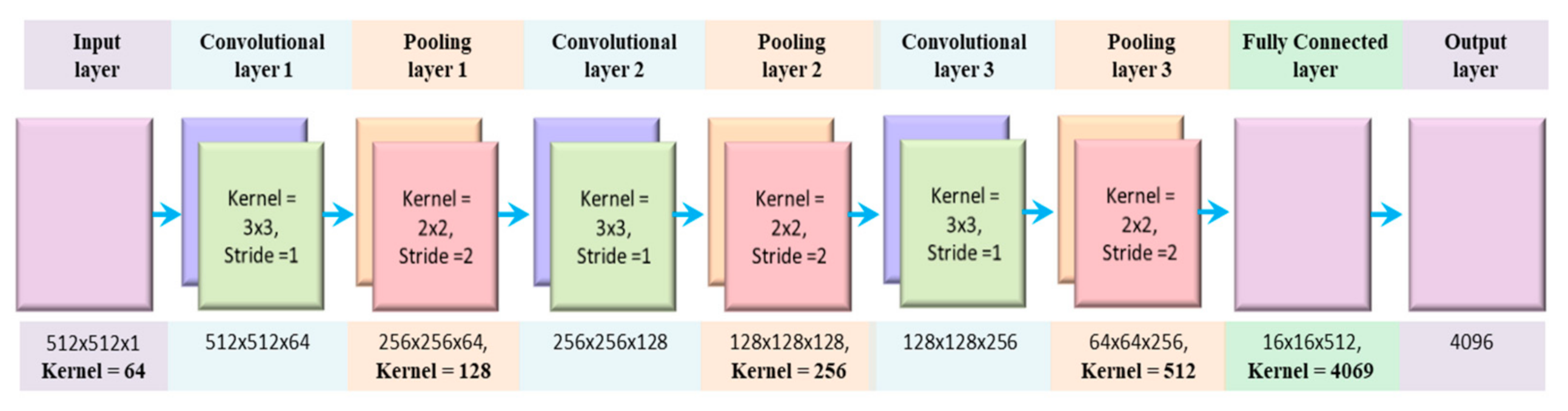 Sensors 21 00951 g005 Sensors 21 00951 g005