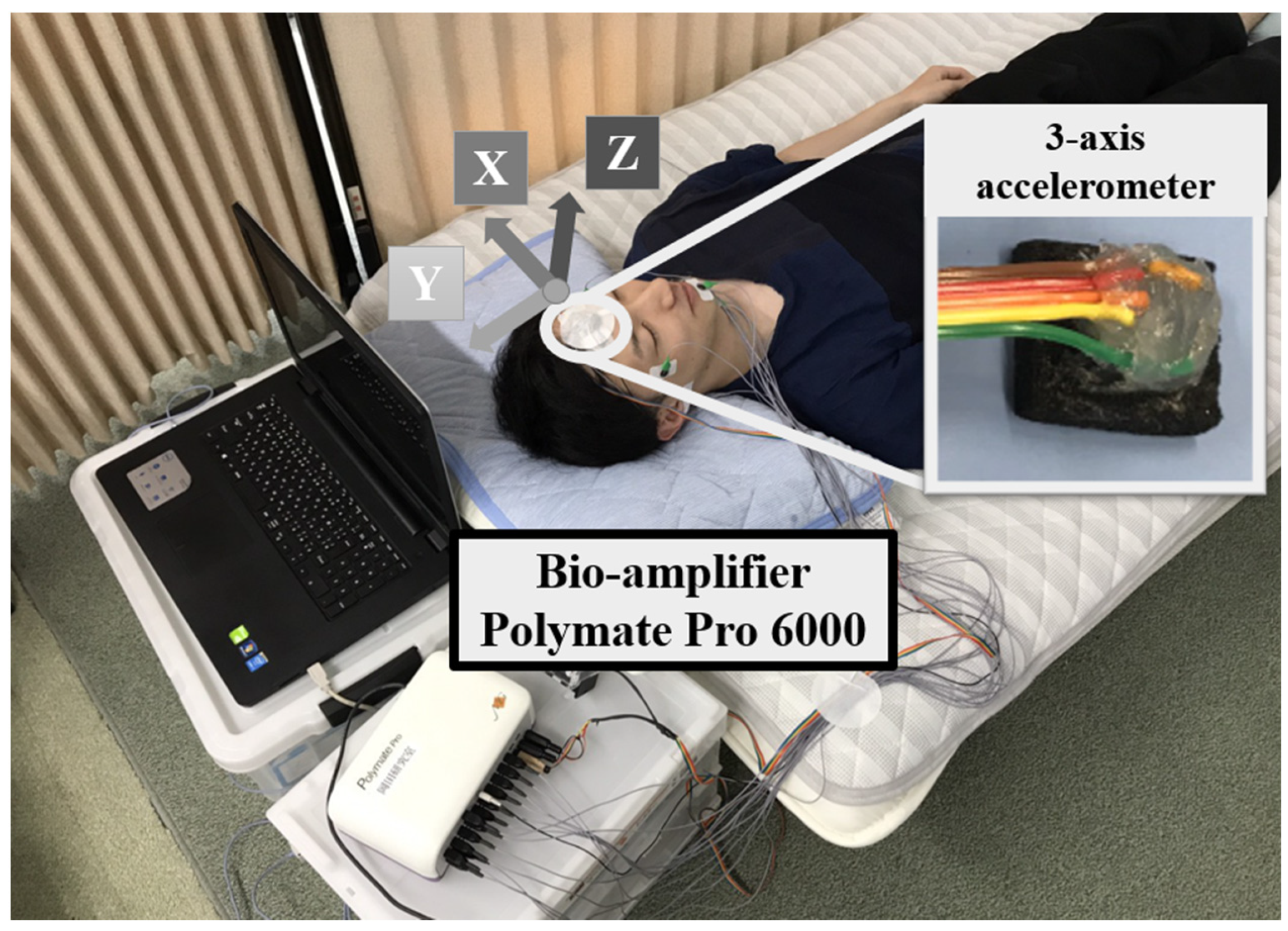 Sensors 21 00952 g001