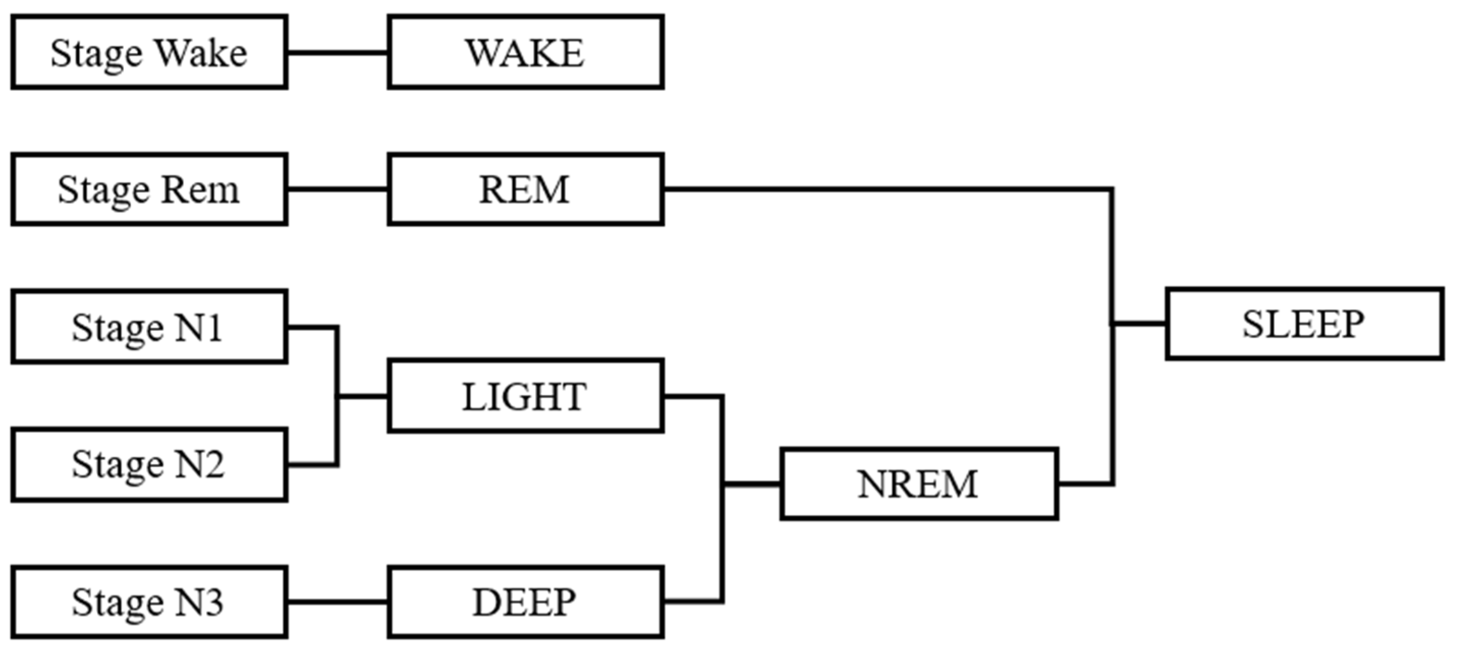 Sensors 21 00952 g002