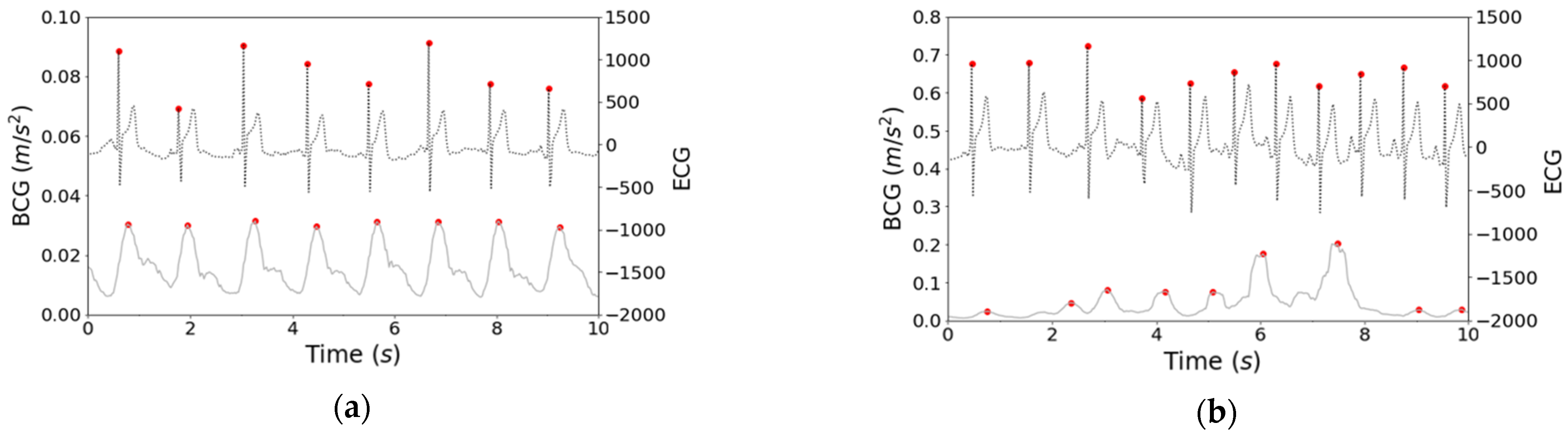 Sensors 21 00952 g005