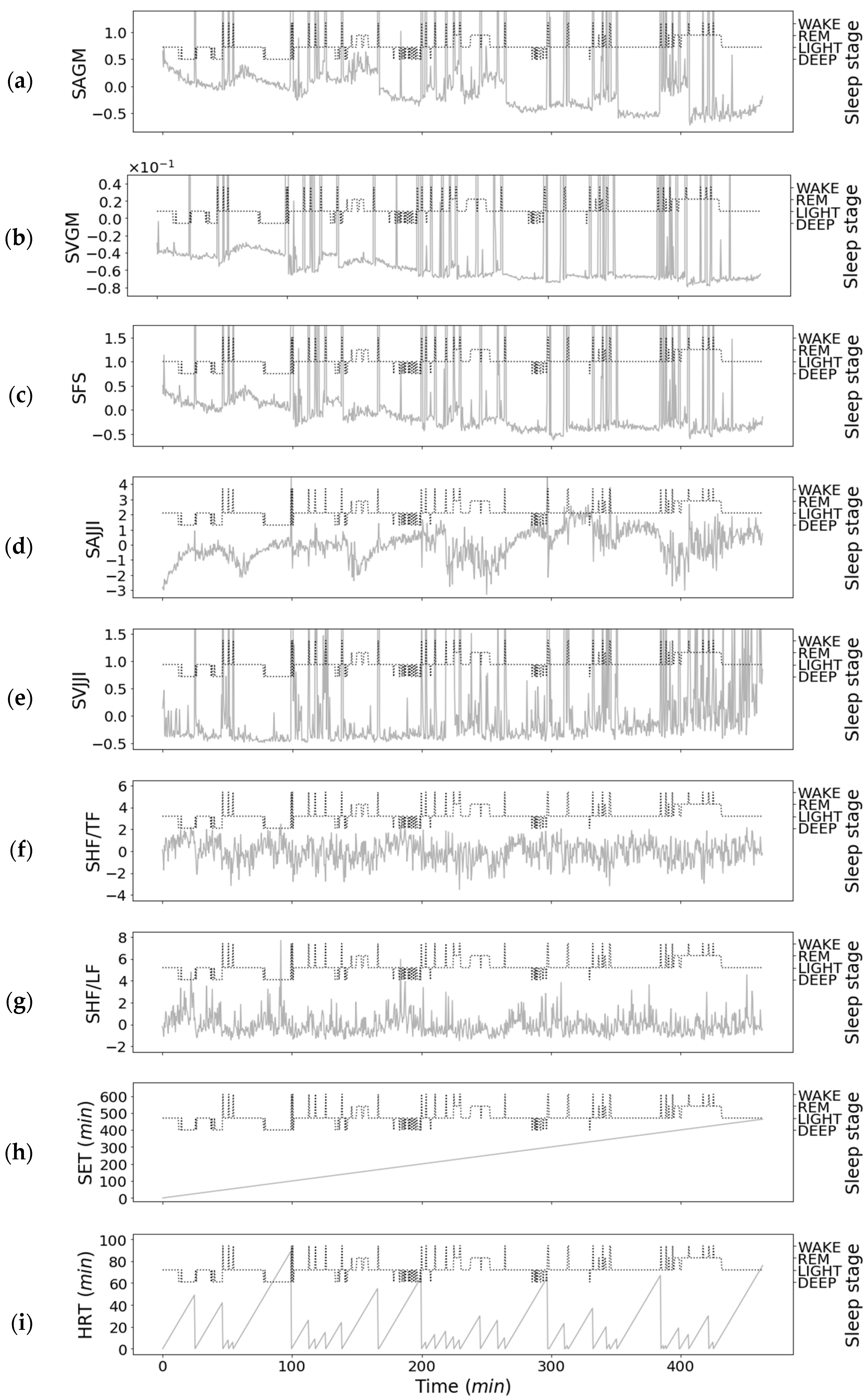Sensors 21 00952 g008