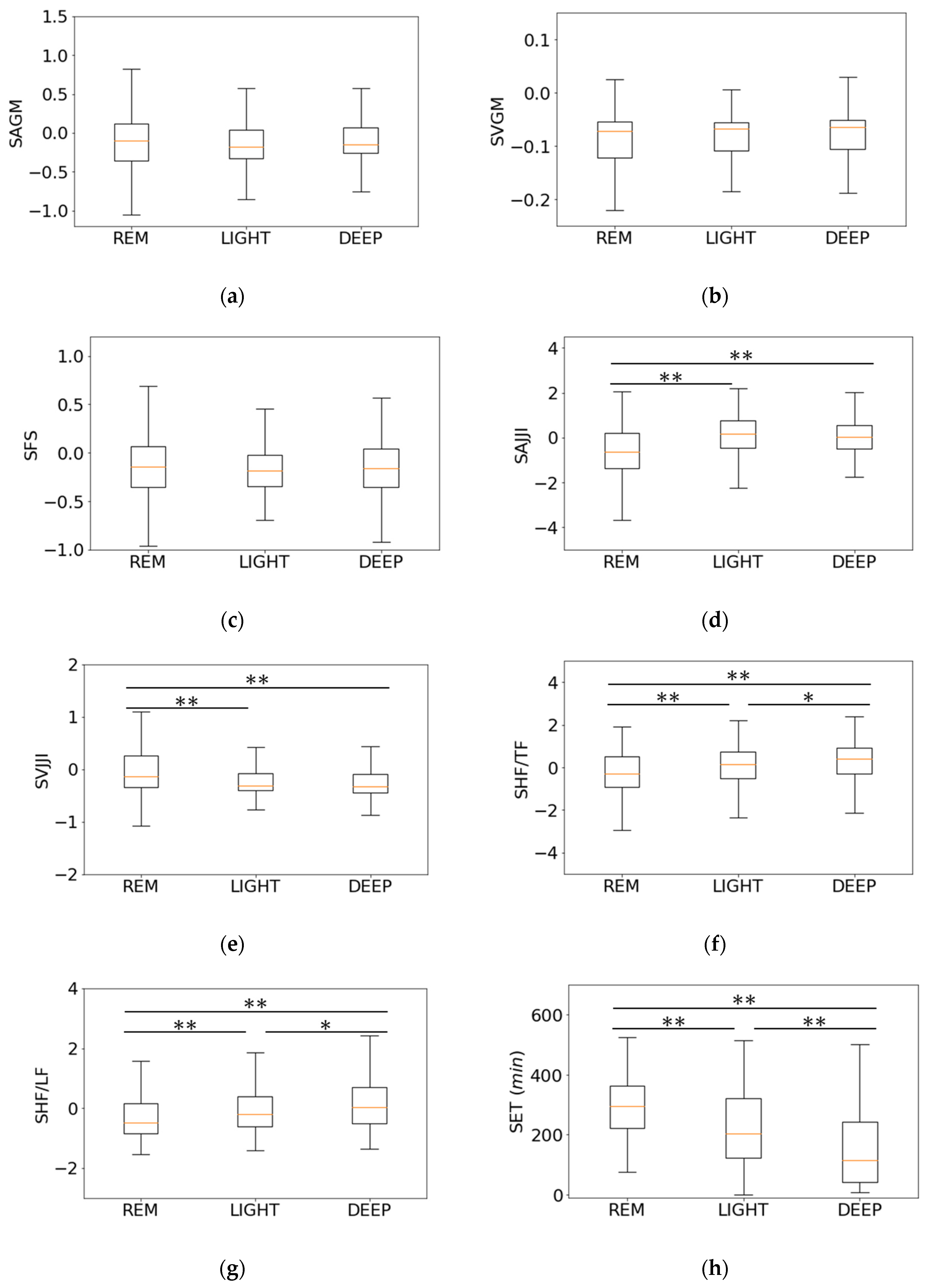 Sensors 21 00952 g009a