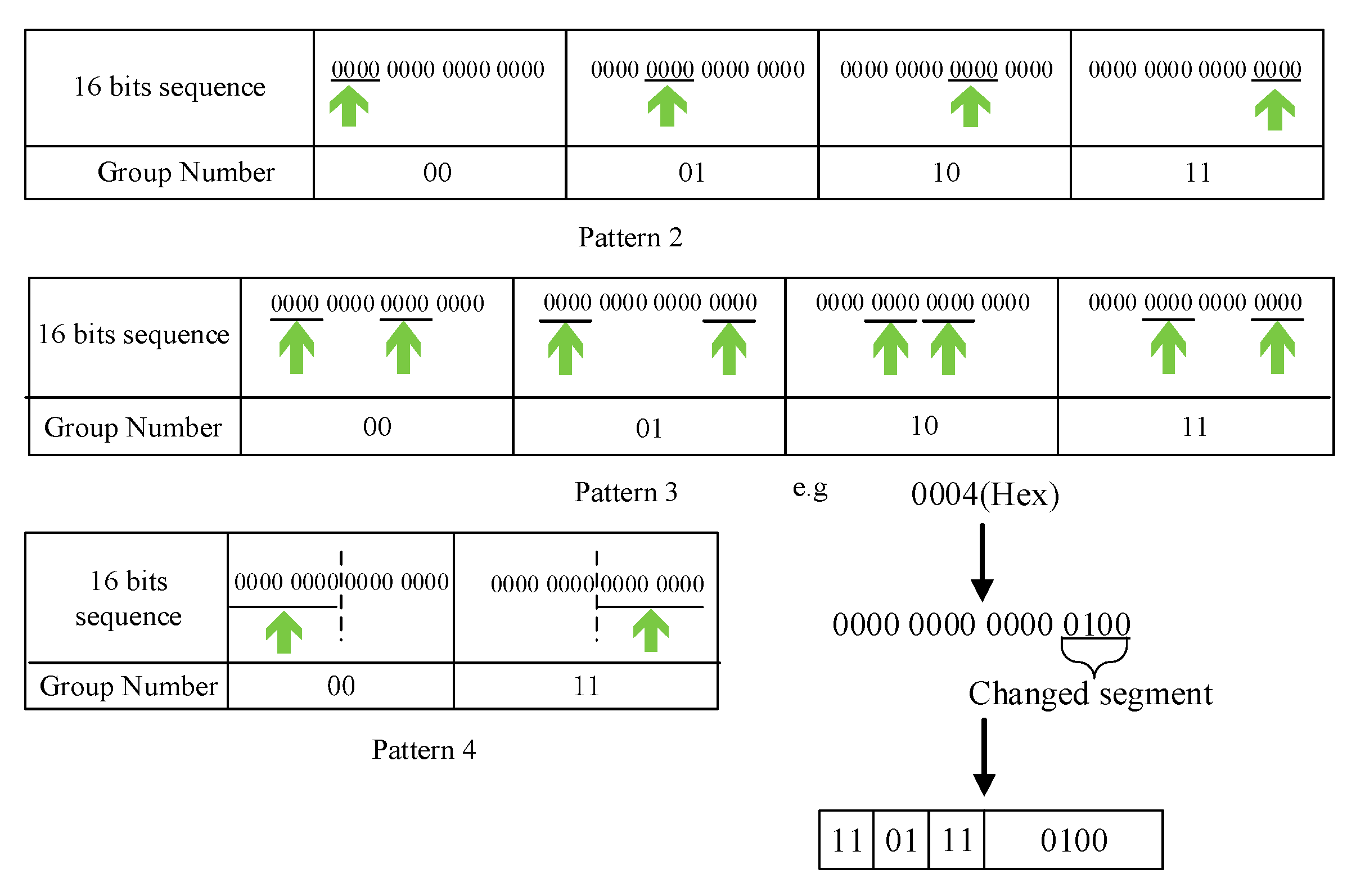 Sensors 21 00953 g003