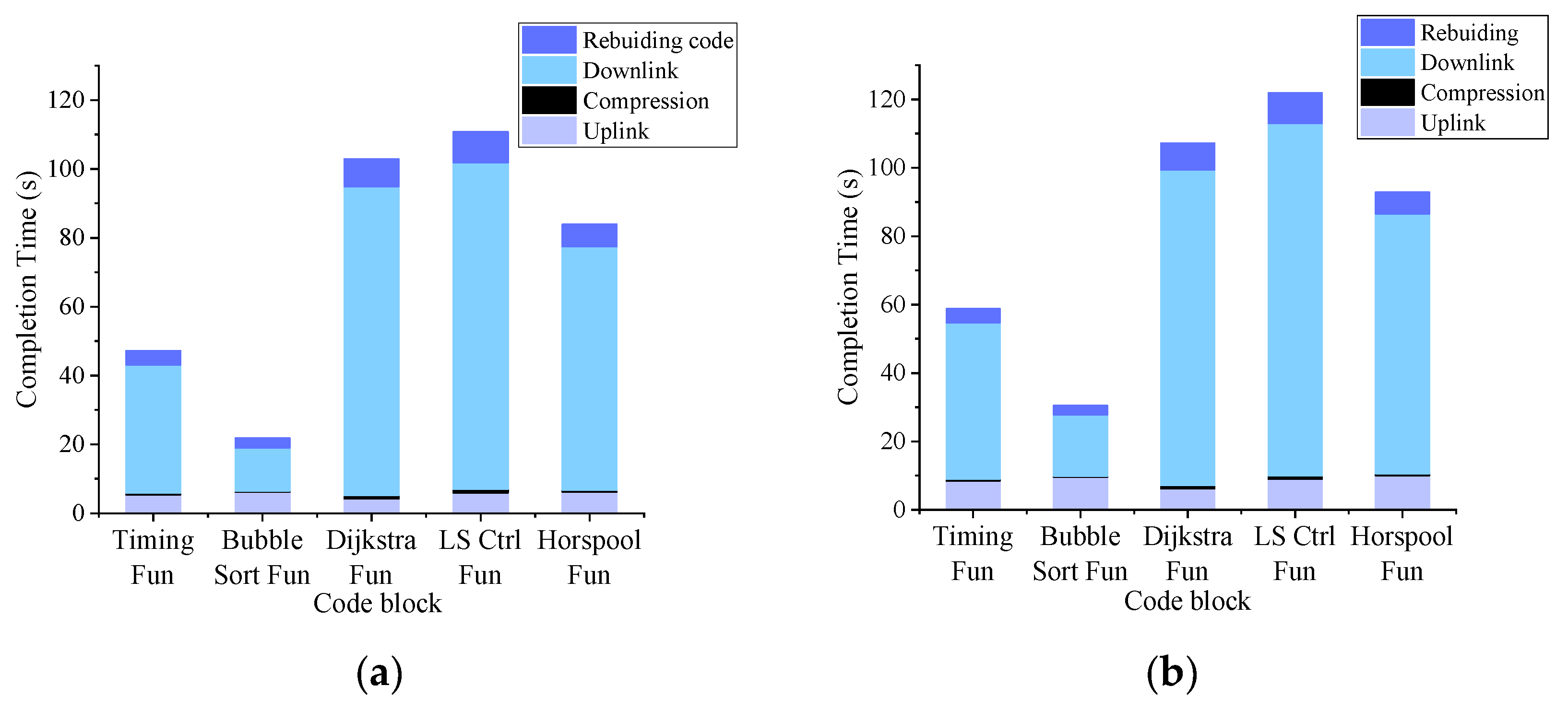 Sensors 21 00953 g009