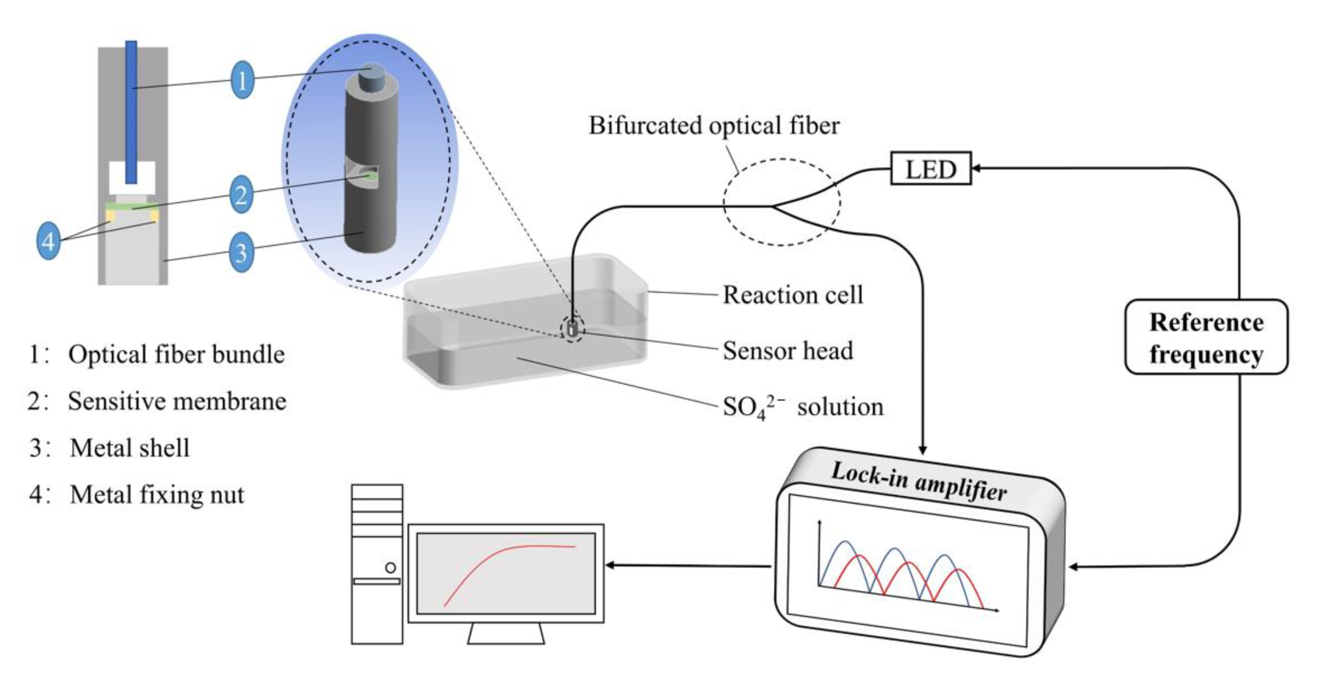Sensors 21 00954 g001 Sensors 21 00954 g001
