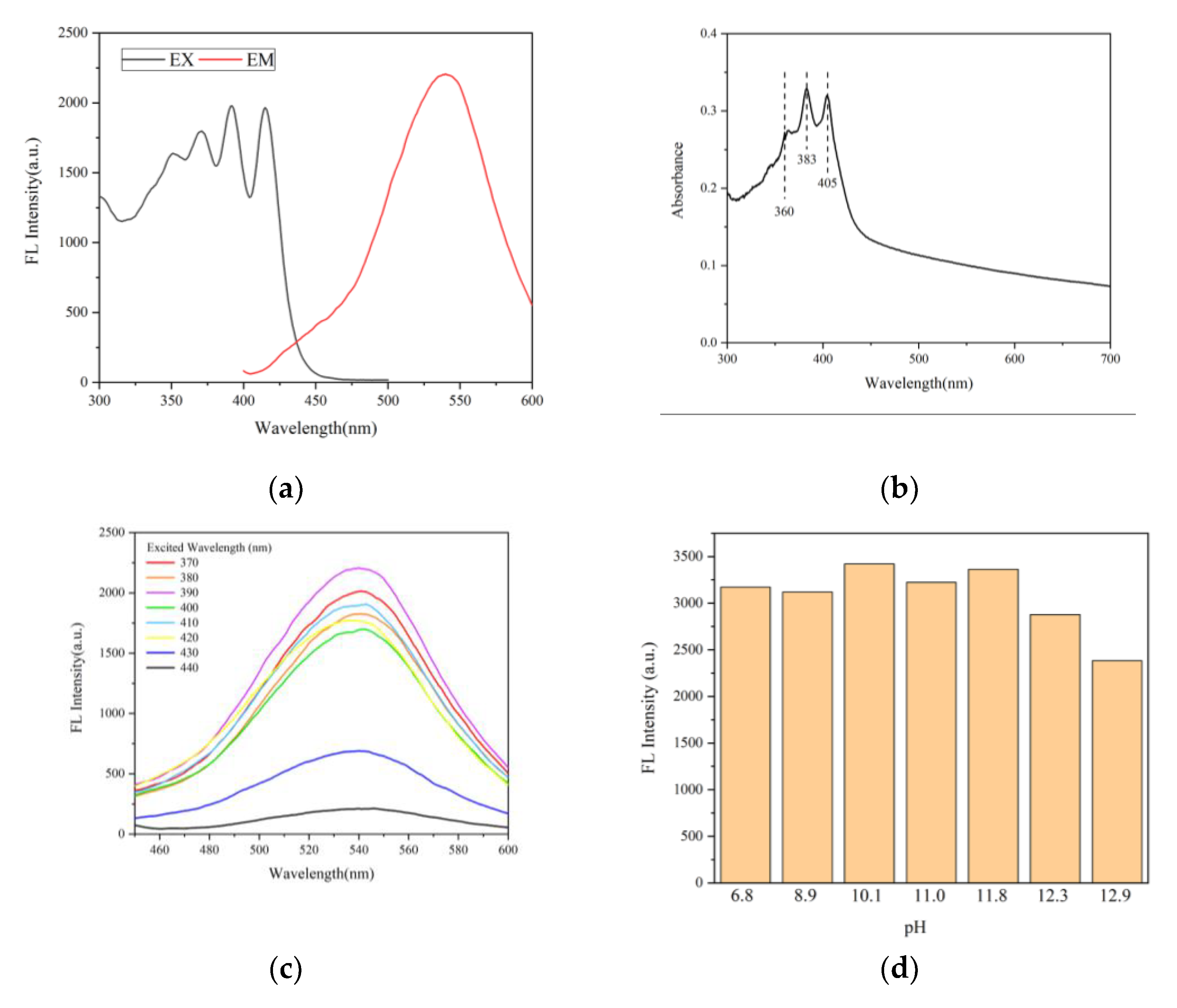 Sensors 21 00954 g004 Sensors 21 00954 g004