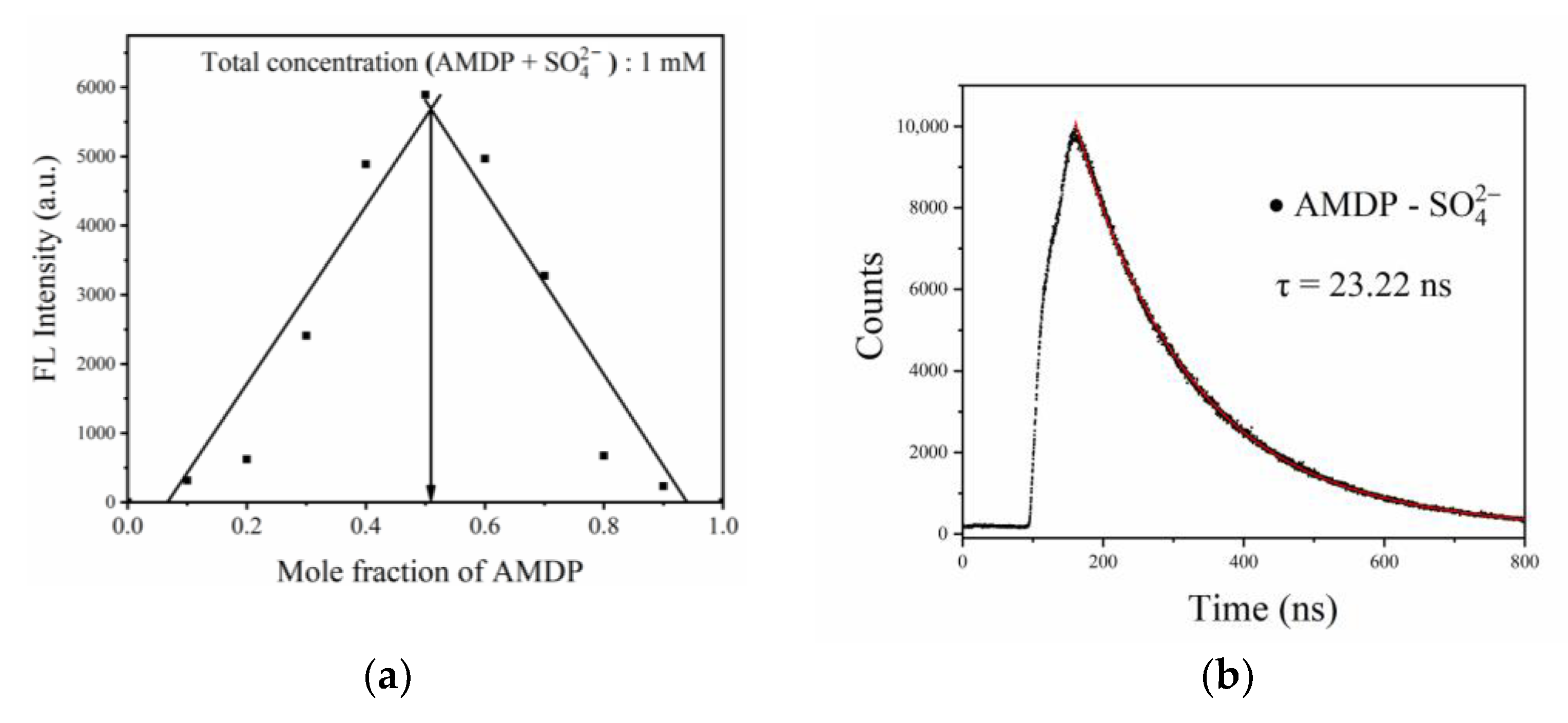 Sensors 21 00954 g006 Sensors 21 00954 g006