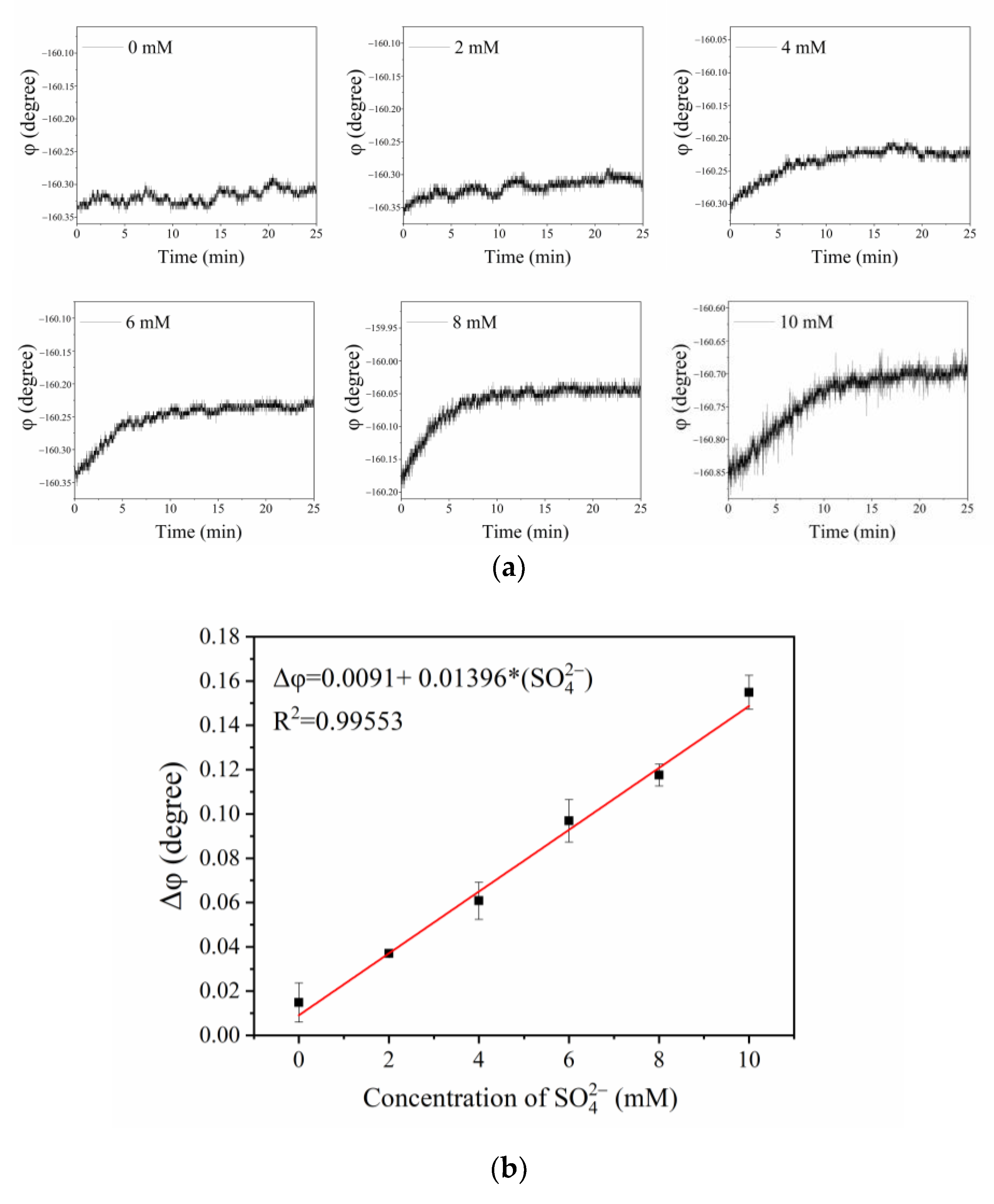Sensors 21 00954 g008 Sensors 21 00954 g008
