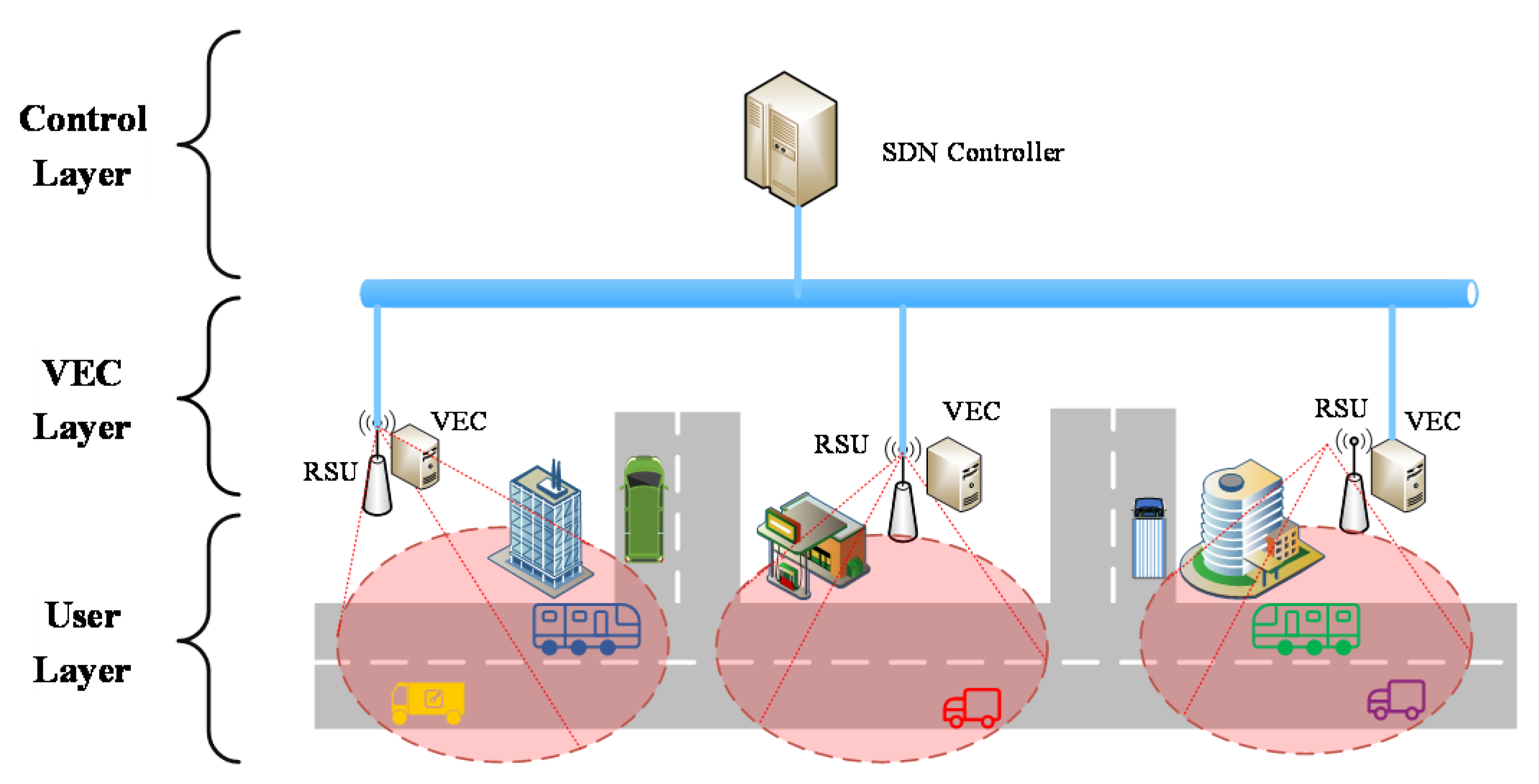 Sensors 21 00955 g003
