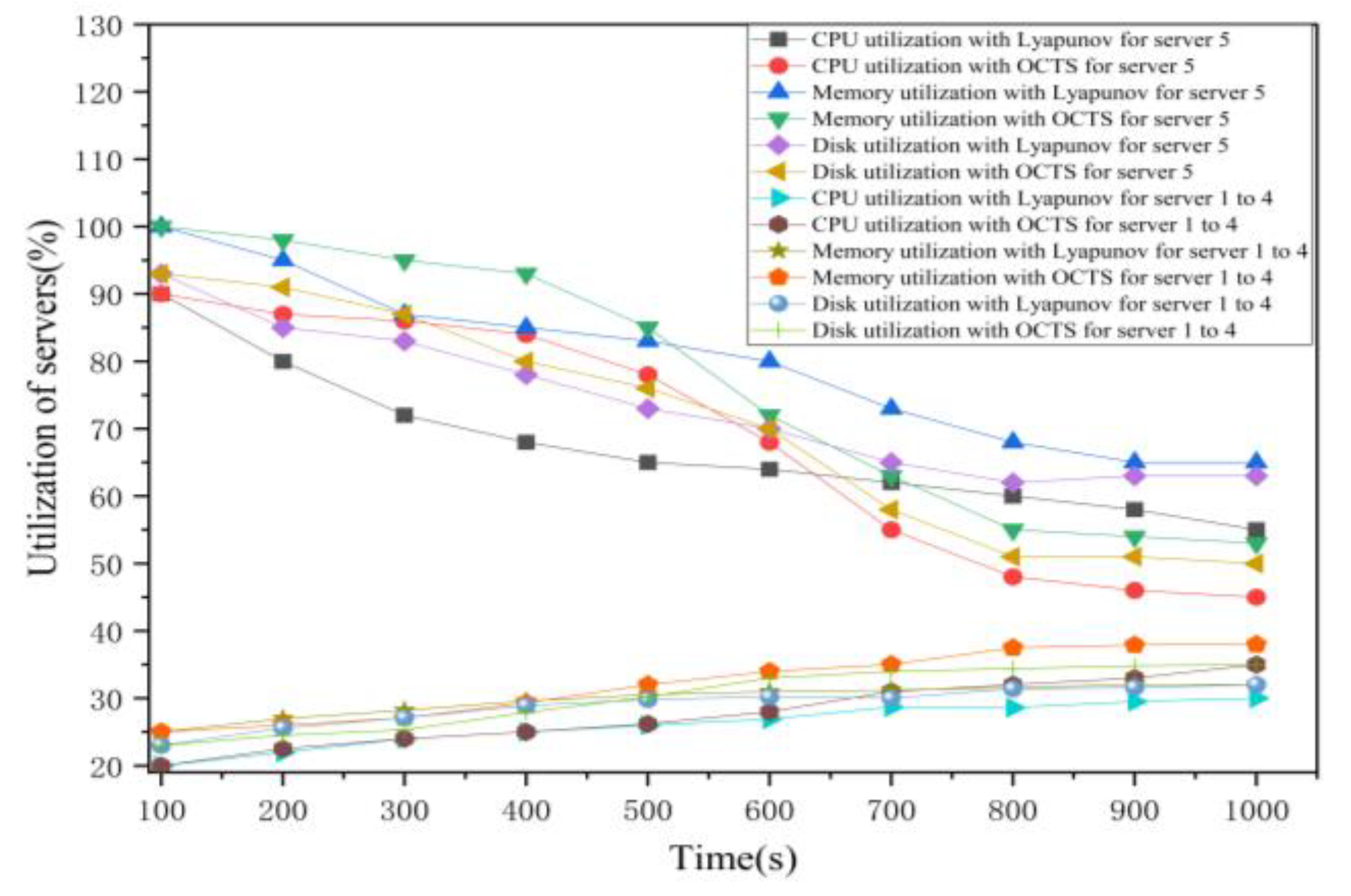 Sensors 21 00955 g007