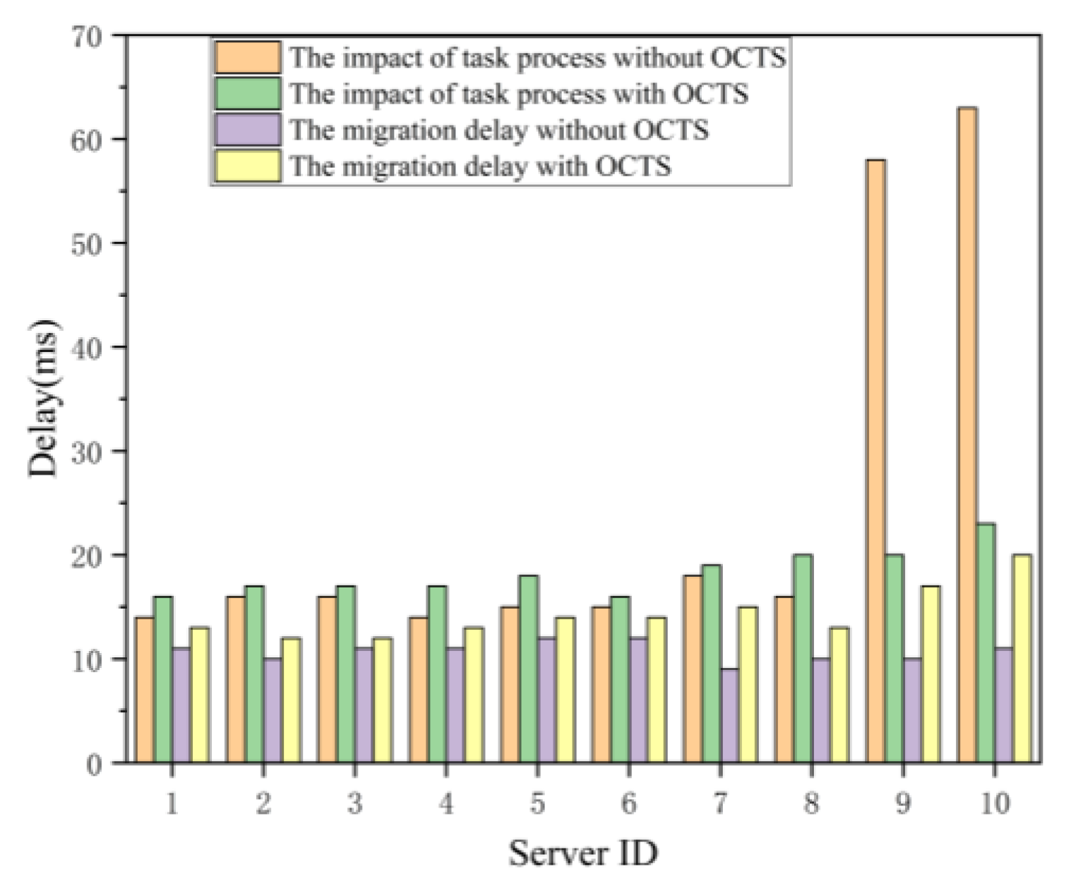 Sensors 21 00955 g009