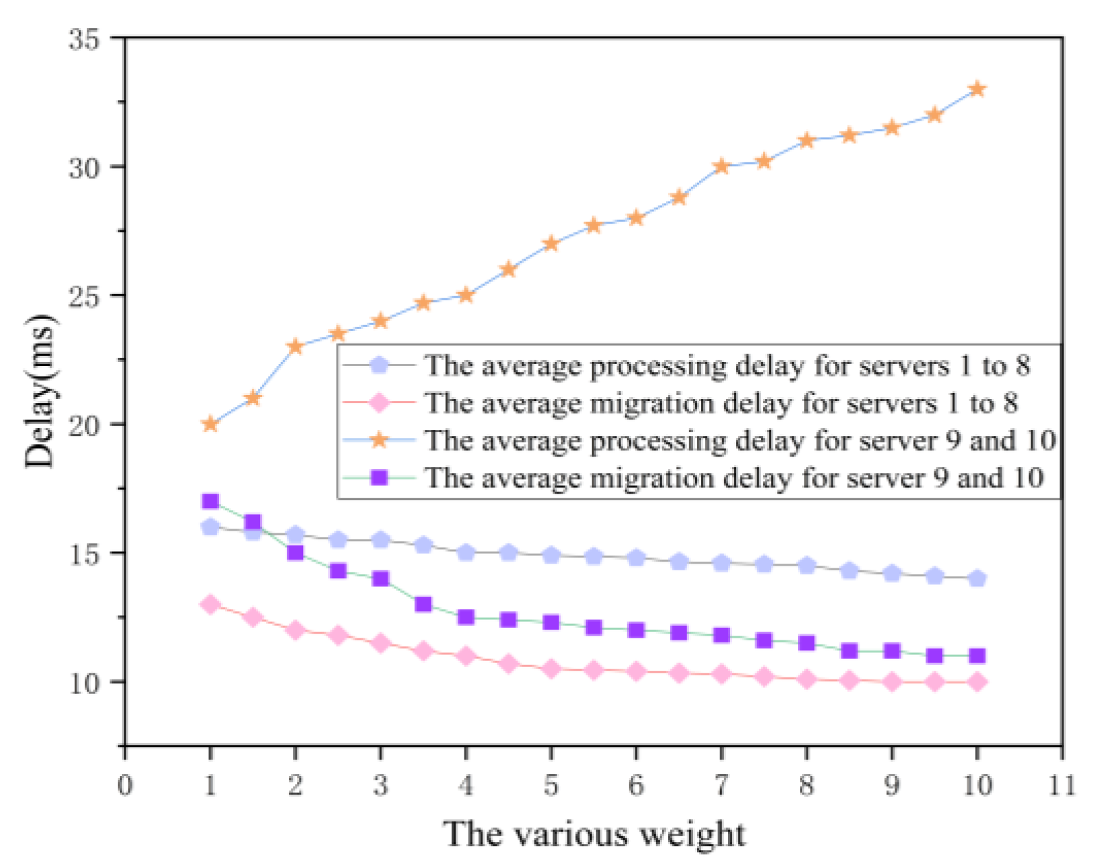 Sensors 21 00955 g010