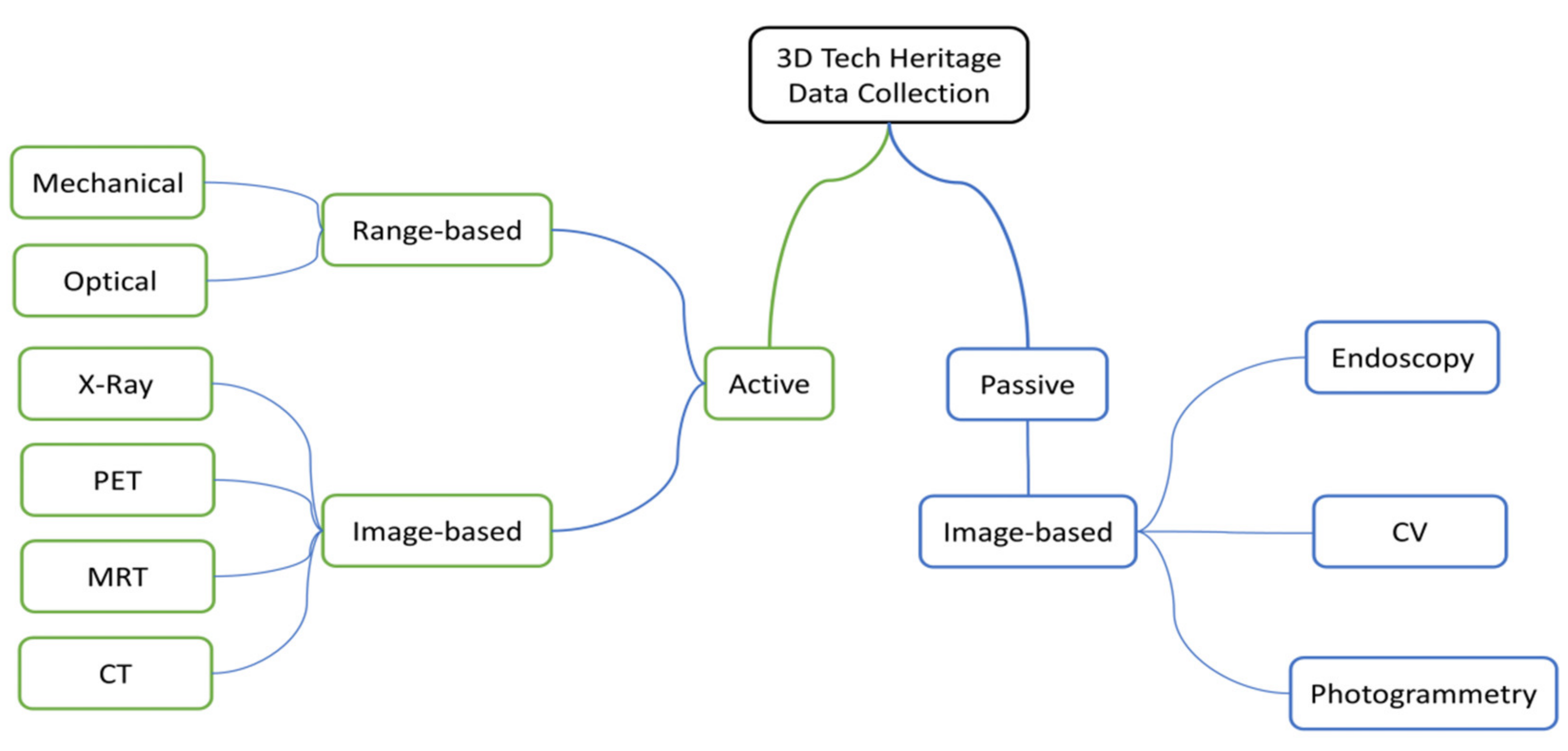 Sensors 21 00957 g001