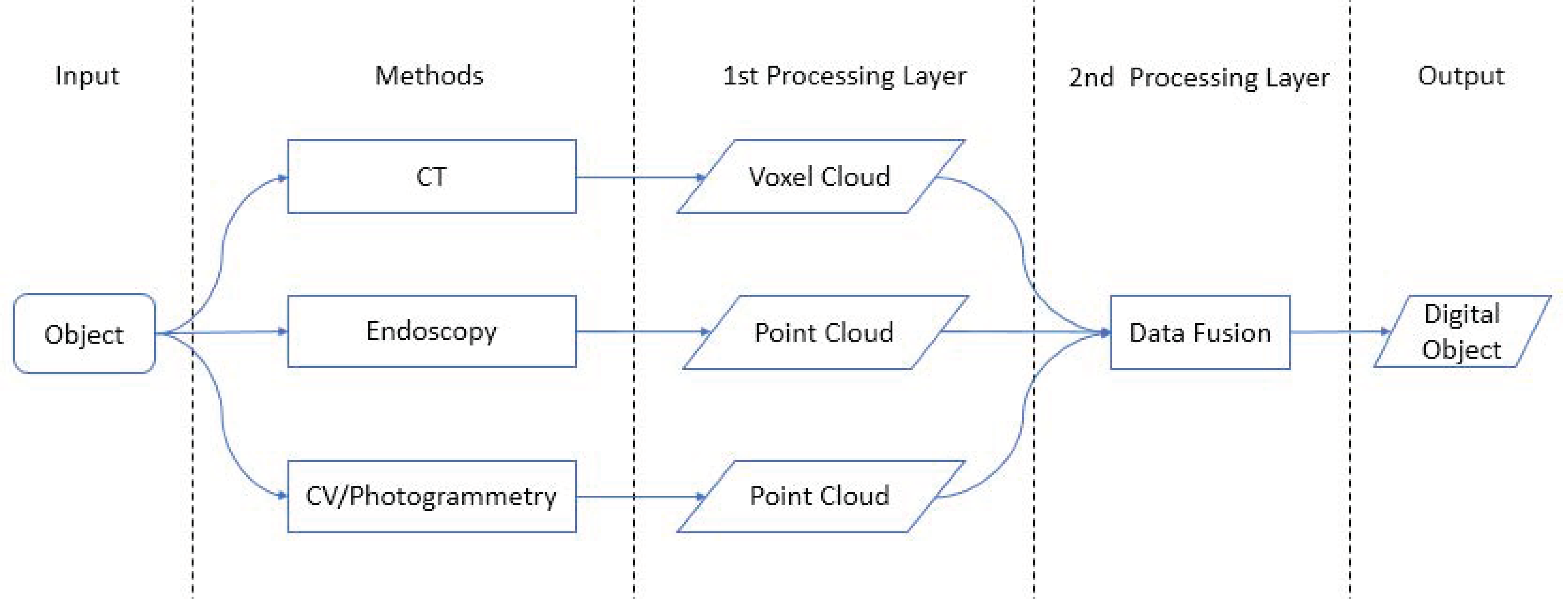 Sensors 21 00957 g003