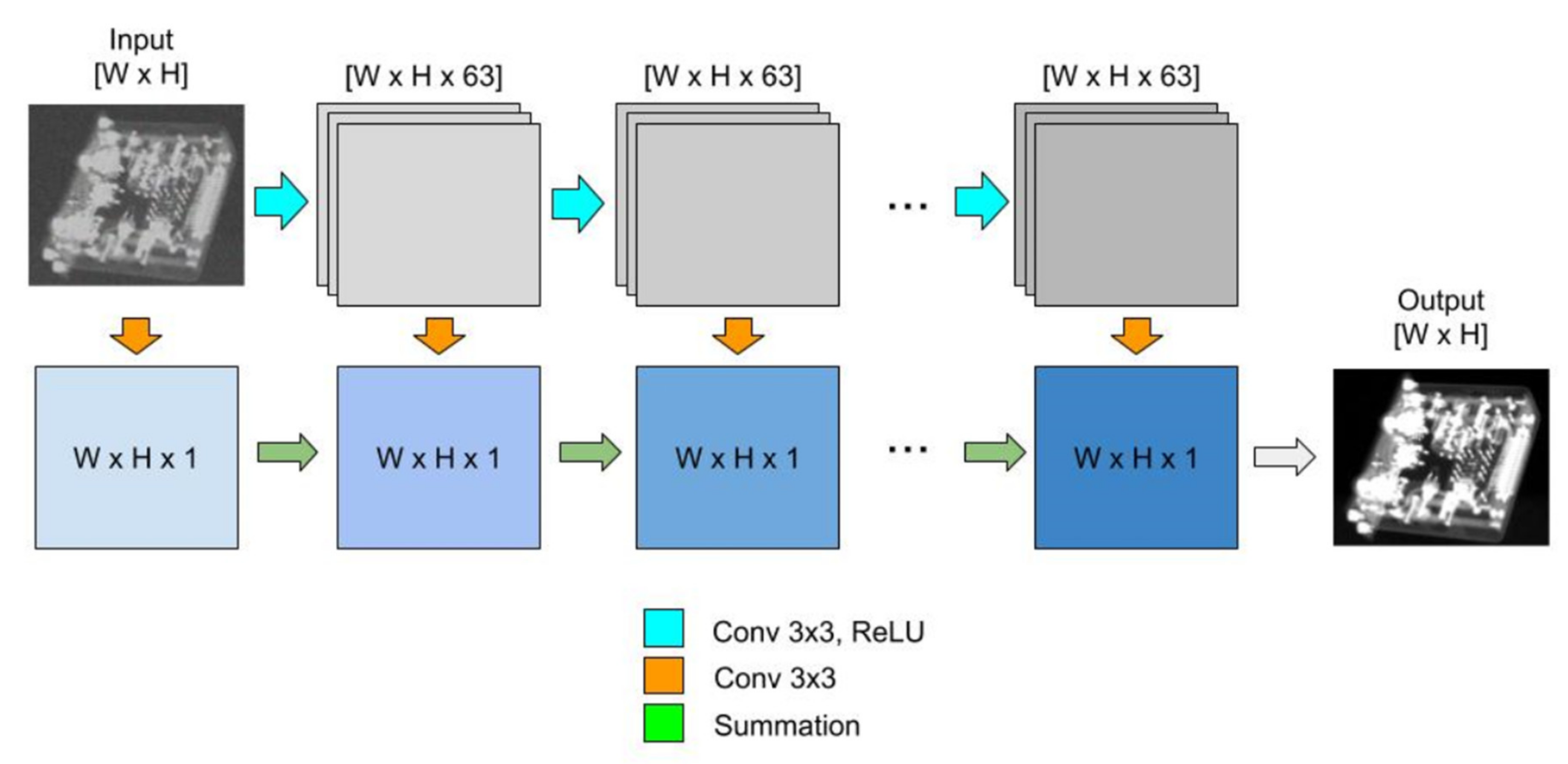 Sensors 21 00957 g010