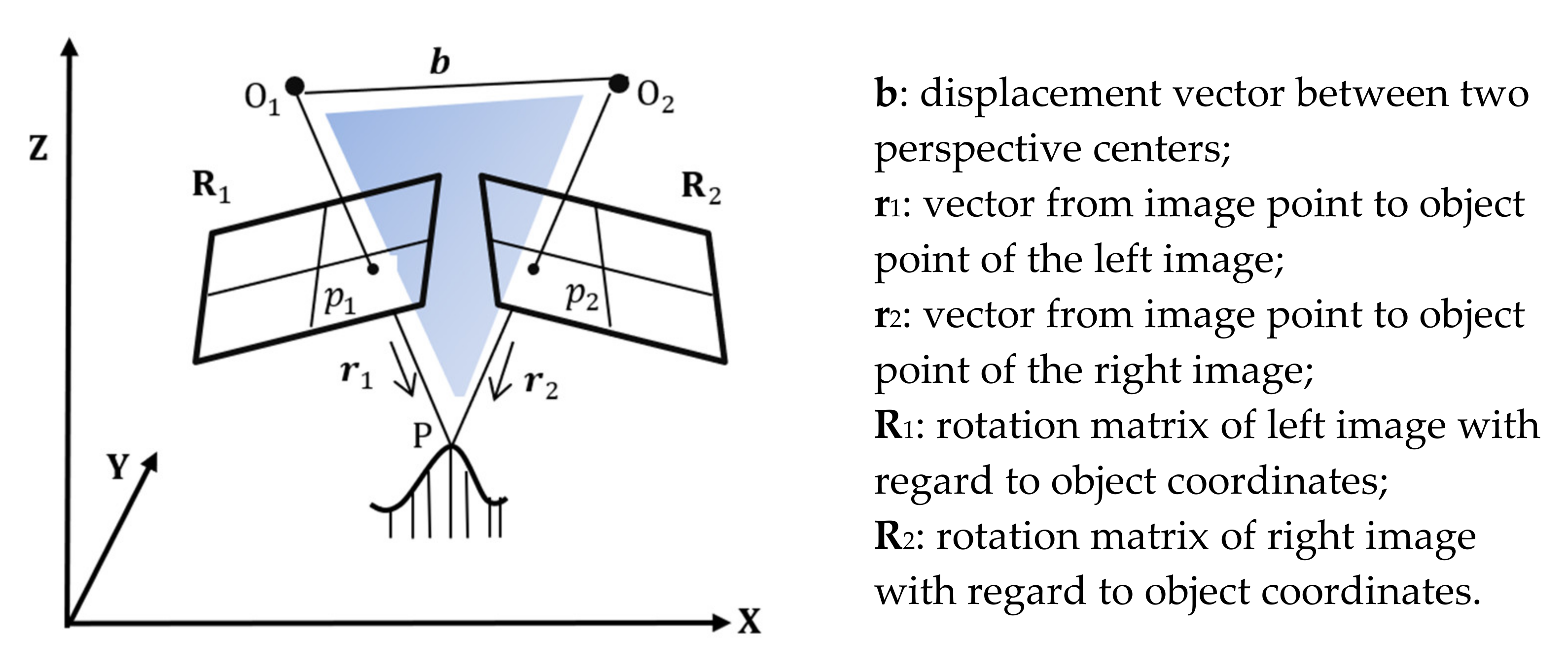 Sensors 21 00957 g017