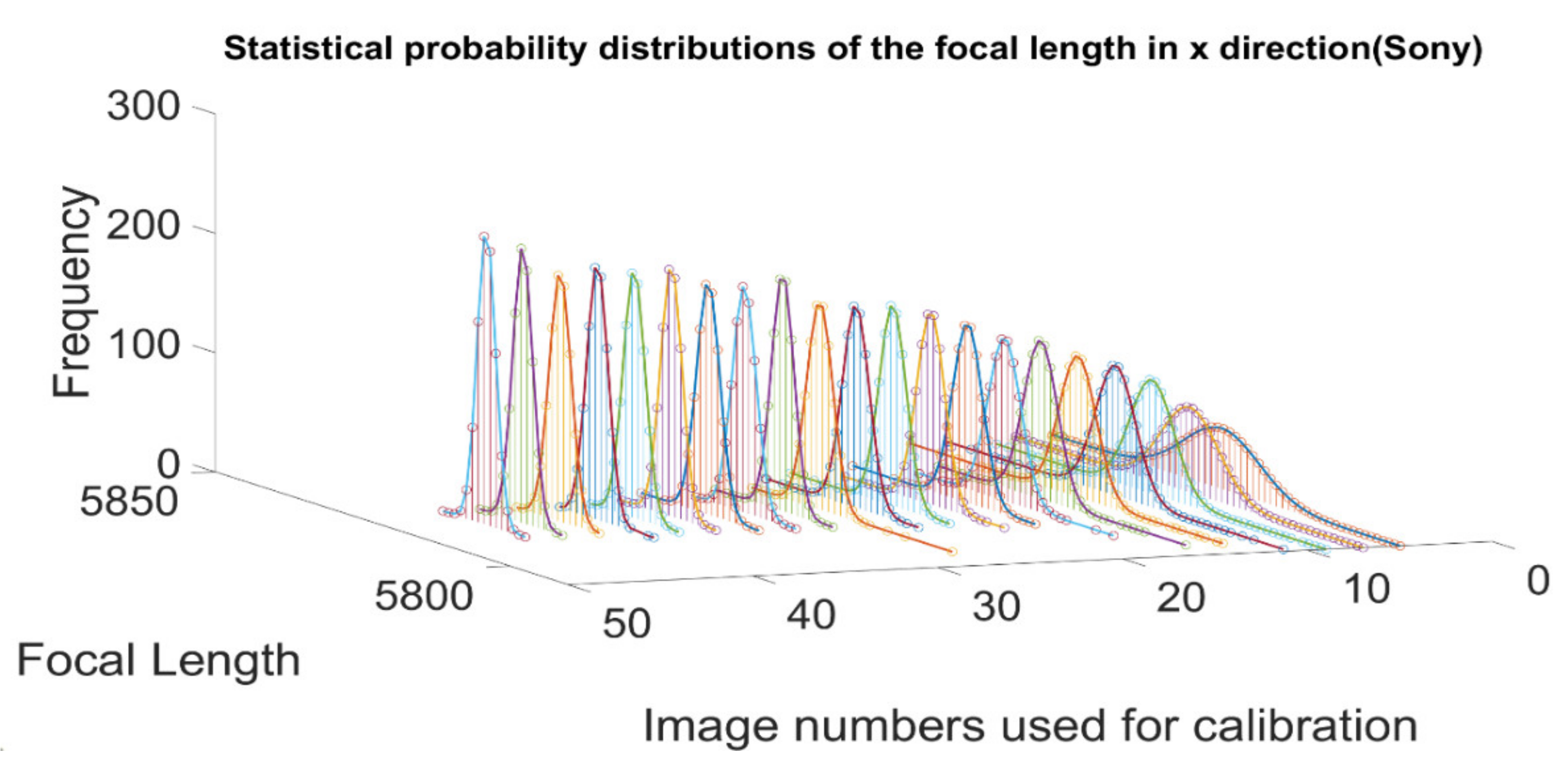Sensors 21 00957 g019