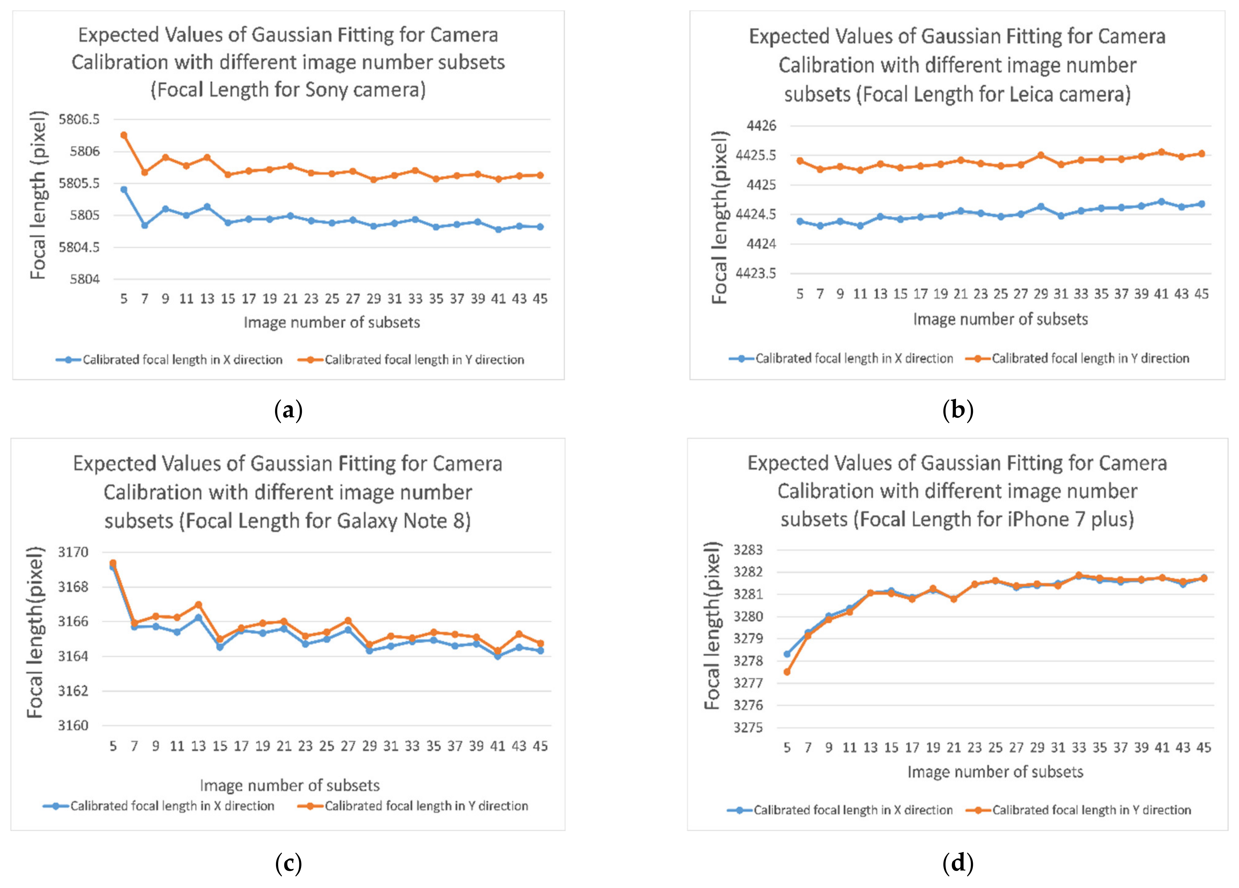 Sensors 21 00957 g020