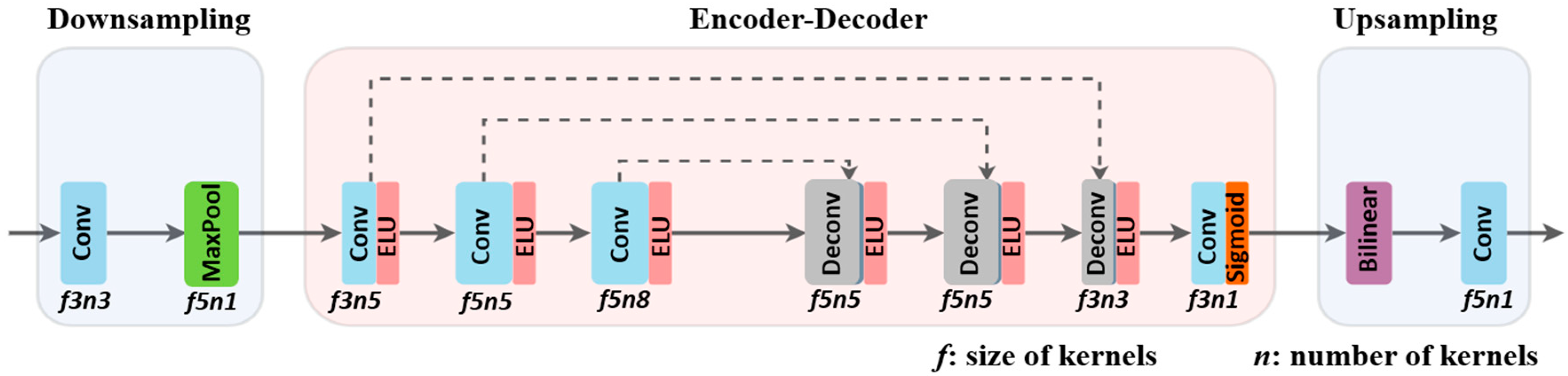 Sensors 21 00960 g002