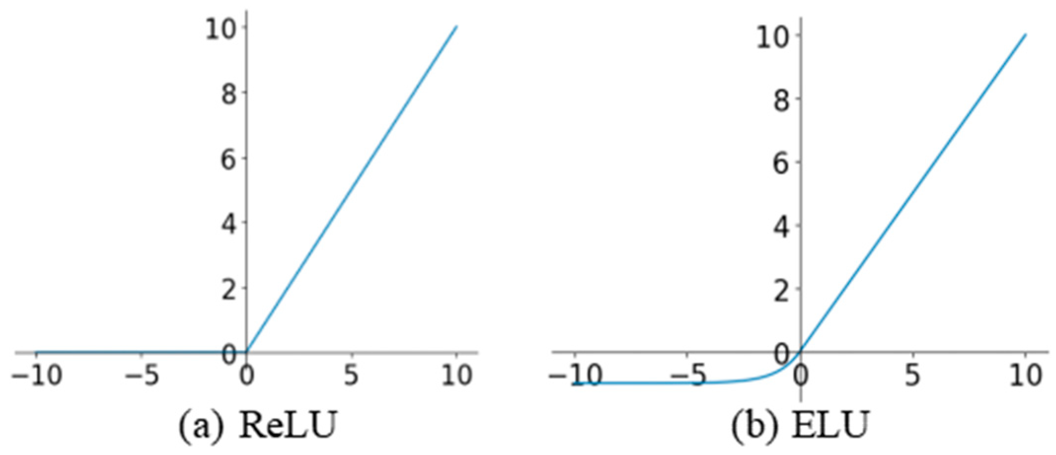Sensors 21 00960 g003