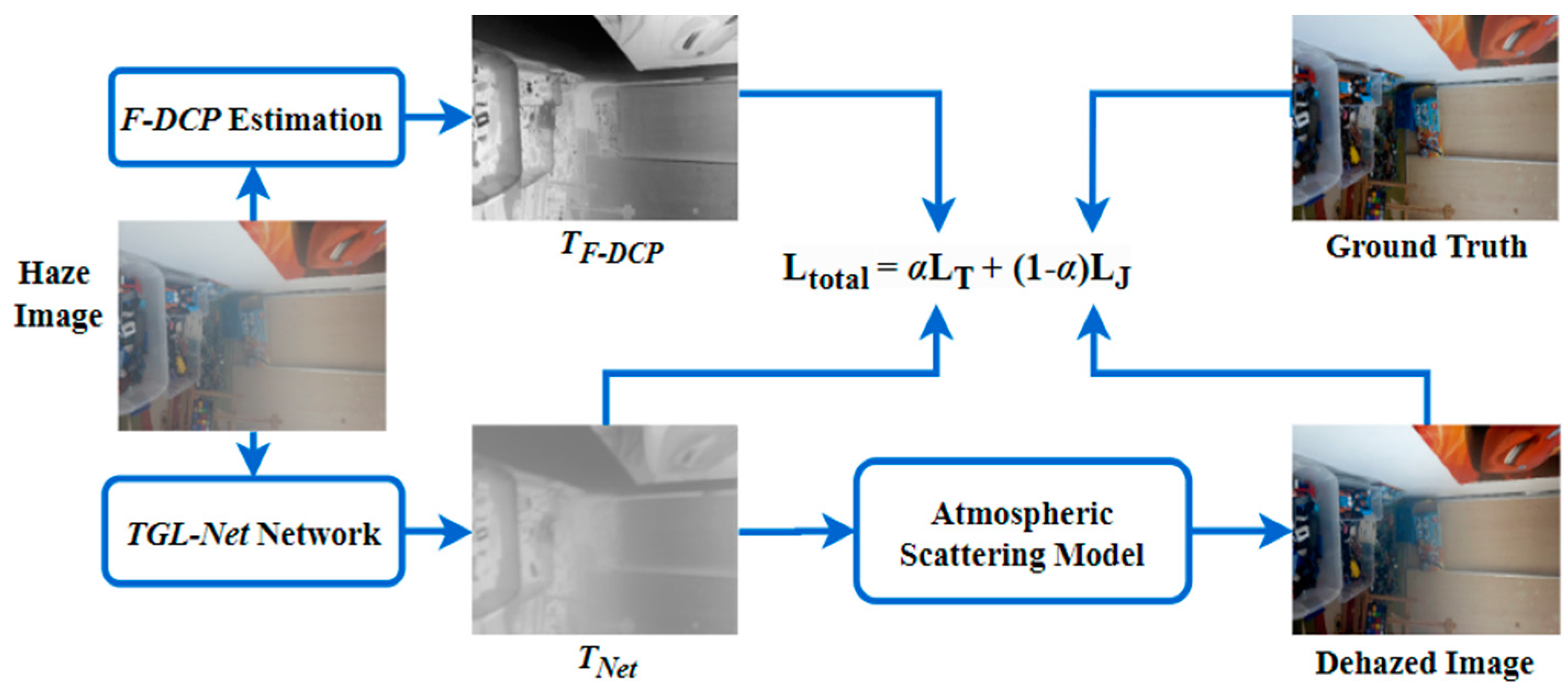 Sensors 21 00960 g004